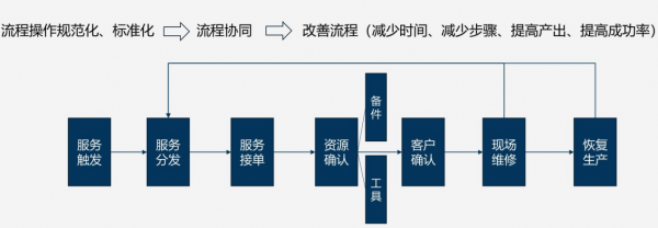 广源环保“智慧监测运维平台”上线 广源环保“智慧监测运维平台”上线