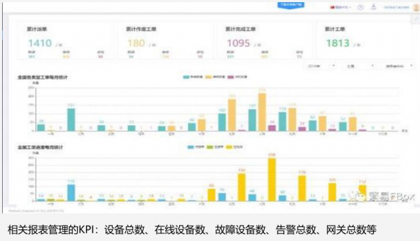 广源环保“智慧监测运维平台”上线 广源环保“智慧监测运维平台”上线